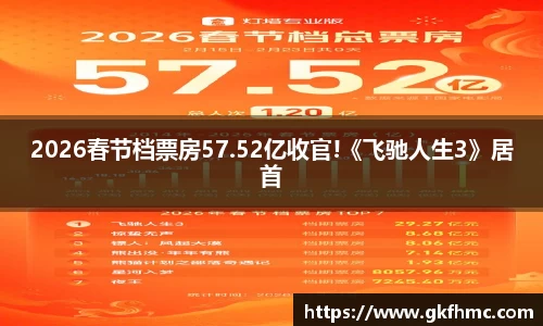 壹号娱乐2026春节档票房57.52亿收官!《飞驰人生3》居首